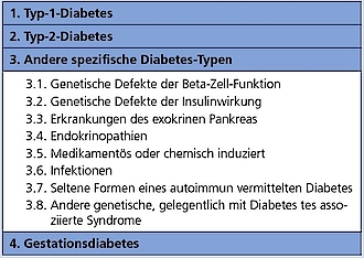 Tab. 3: Klassifikation des Diabetes mellitus.