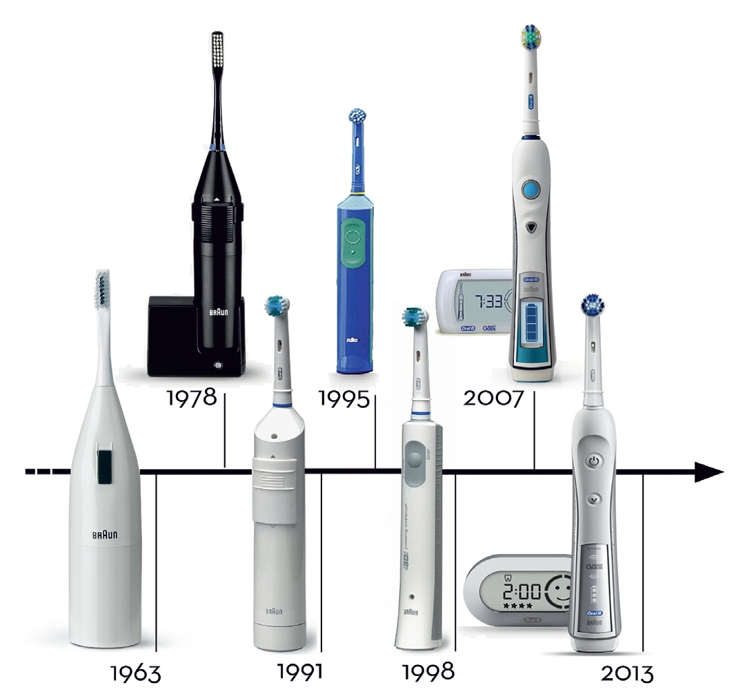 50 Jahre elektrische Zahnbürsten von Oral-B | Fachgebiete